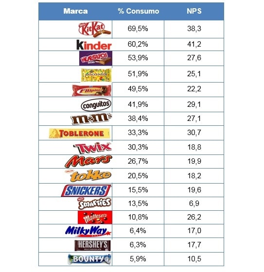 ranking de marcas