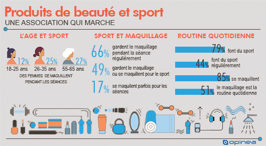 Produits de beauté et sport